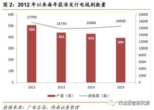 电视剧行业研究报告